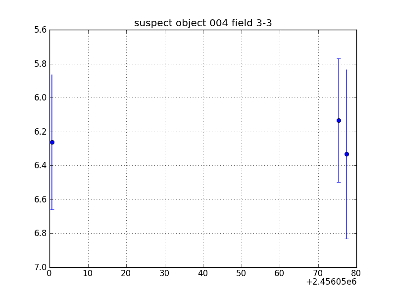 no plot available, curve is too noisy